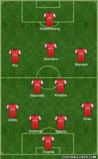 Arsenal Formation 2013