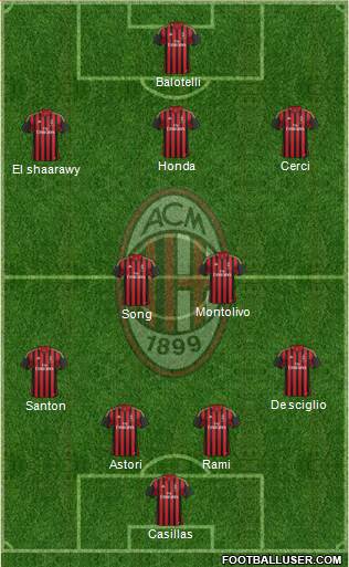 A.C. Milan Formation 2013