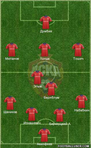 CSKA Moscow Formation 2013