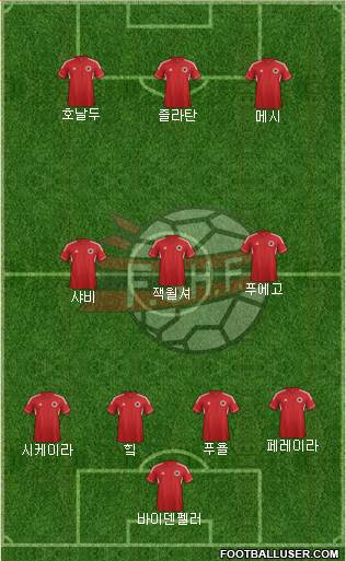 Albania Formation 2013