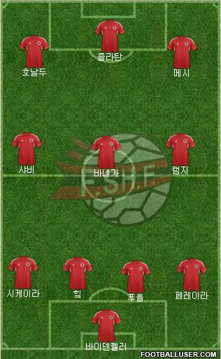 Albania Formation 2013