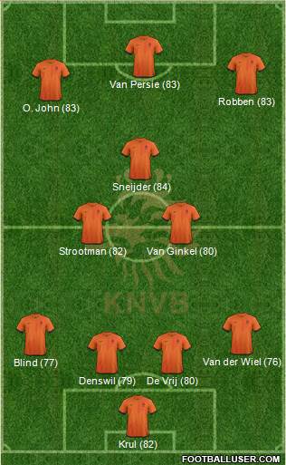 Holland Formation 2013