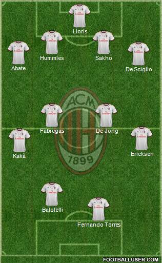 A.C. Milan Formation 2013