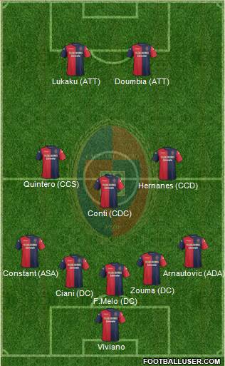 Cagliari Formation 2013