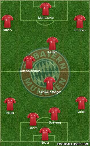 FC Bayern München Formation 2013