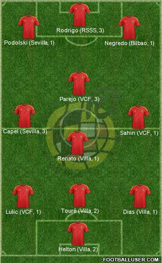 Spain Formation 2013