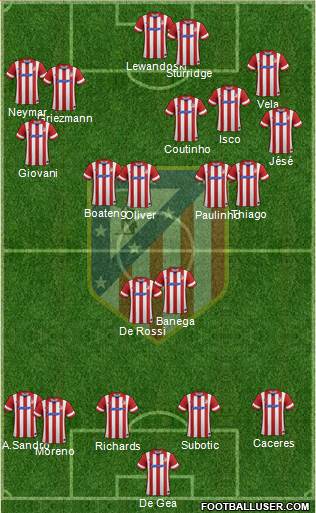 C. Atlético Madrid S.A.D. Formation 2013