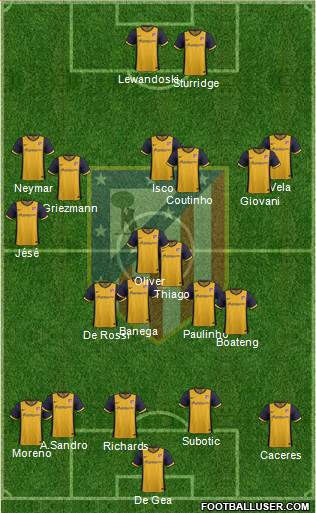 C. Atlético Madrid S.A.D. Formation 2013