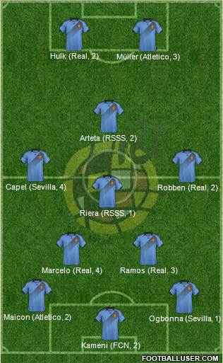 Spain Formation 2013