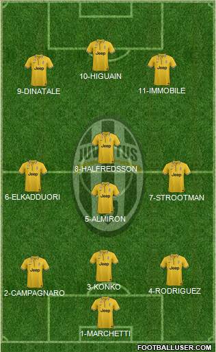 Juventus Formation 2013