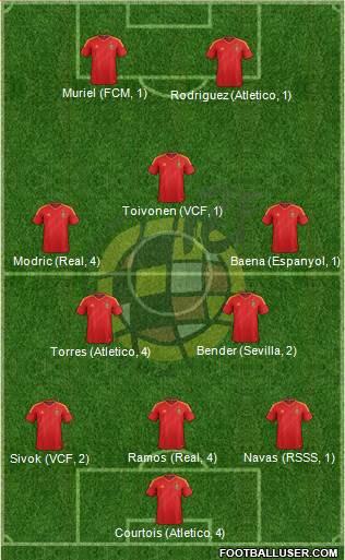 Spain Formation 2013