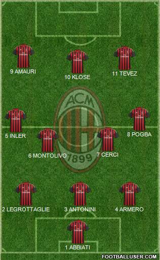 A.C. Milan Formation 2013
