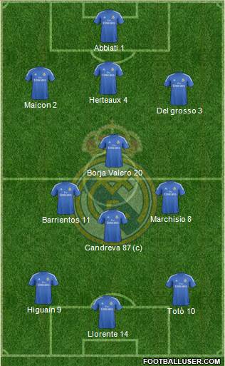 Real Madrid C.F. Formation 2013