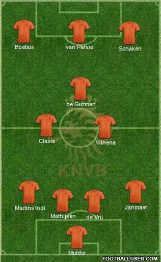 Holland Formation 2013