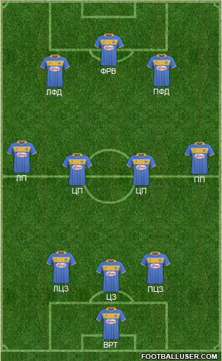 Shrewsbury Town Formation 2013