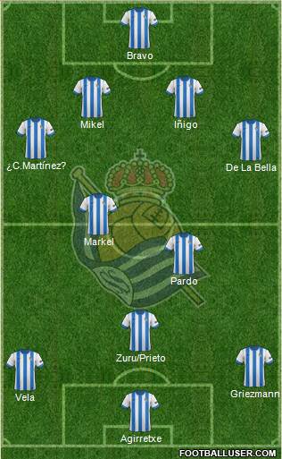 Real Sociedad S.A.D. Formation 2013