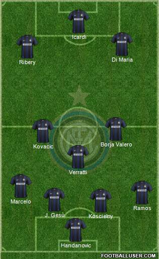 F.C. Internazionale Formation 2013