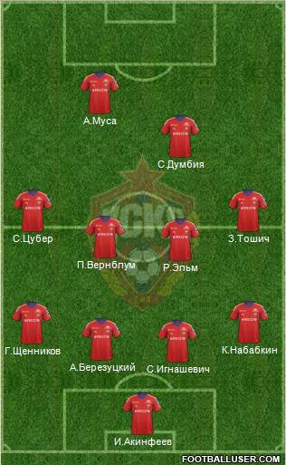 CSKA Moscow Formation 2013