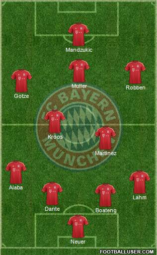 FC Bayern München Formation 2013