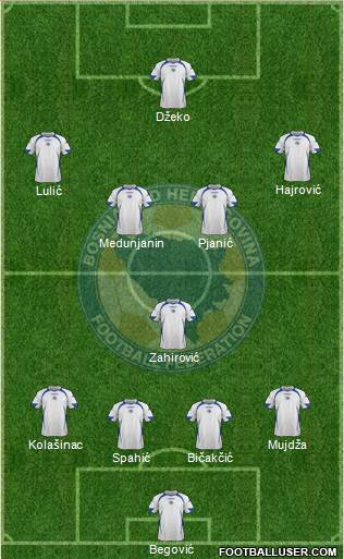 Bosnia and Herzegovina Formation 2013