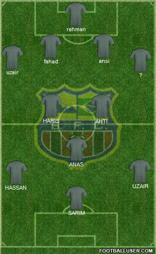 Barcelona FC (RJ) Formation 2013