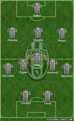 Juventus Formation 2013