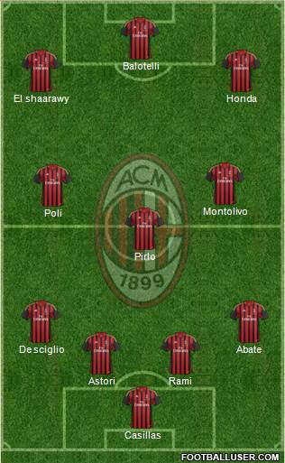 A.C. Milan Formation 2013