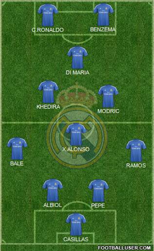 Real Madrid C.F. Formation 2013