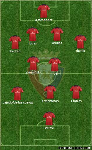 C. At. Osasuna Formation 2013
