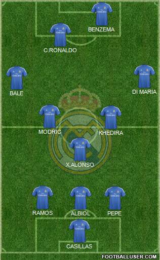 Real Madrid C.F. Formation 2013