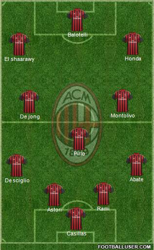 A.C. Milan Formation 2013