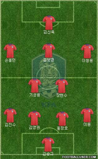 South Korea Formation 2013