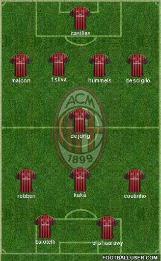 A.C. Milan Formation 2013