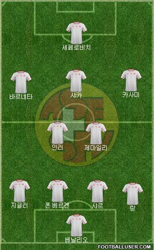 Switzerland Formation 2013