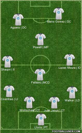 Tottenham Hotspur Formation 2013