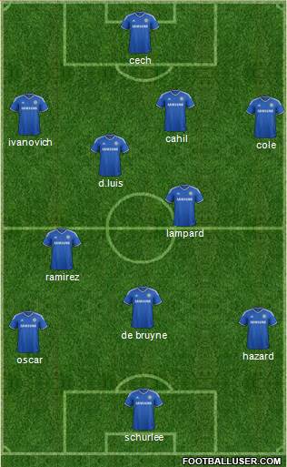 Chelsea Formation 2013