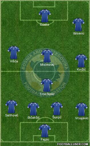 Bosnia and Herzegovina Formation 2013
