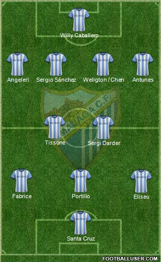 Málaga C.F., S.A.D. Formation 2013