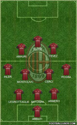 A.C. Milan Formation 2013