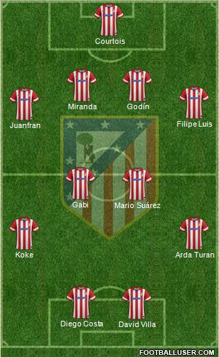 C. Atlético Madrid S.A.D. Formation 2013