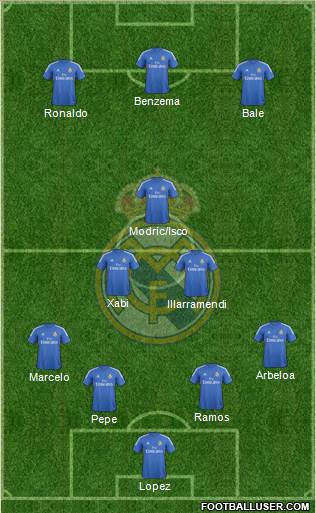 Real Madrid C.F. Formation 2013
