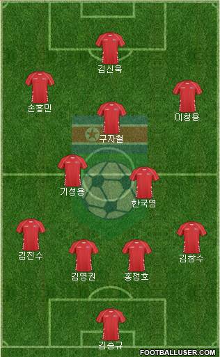 Korea DPR Formation 2013