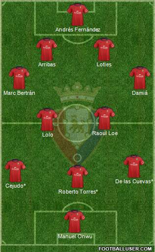 C. At. Osasuna Formation 2013