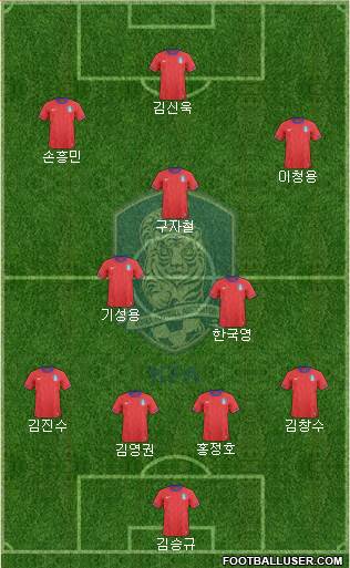 South Korea Formation 2013