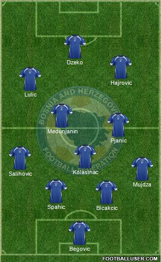 Bosnia and Herzegovina Formation 2013