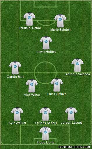 Tottenham Hotspur Formation 2013