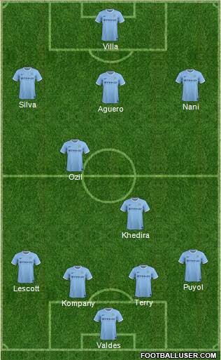 Manchester City Formation 2013