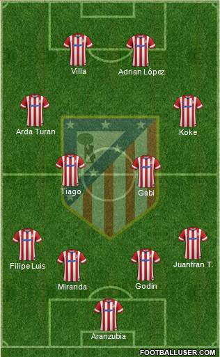 C. Atlético Madrid S.A.D. Formation 2013
