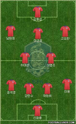 South Korea Formation 2013