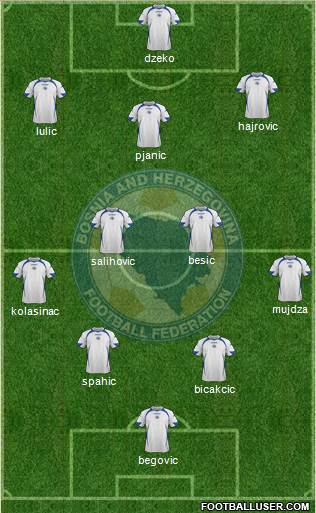 Bosnia and Herzegovina Formation 2013